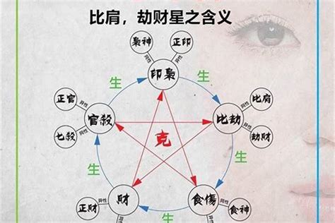 比劫|八字里的比劫是什么 八字比劫多怎么化解